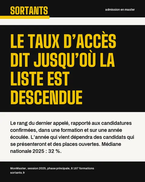 Carte de définition : « Le taux d’accès dit jusqu’où la liste est descendue », médiane nationale de 32 %