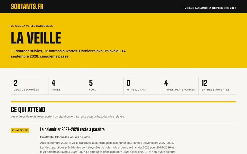 Page de veille générée : 11 sources suivies, 12 entrées ouvertes, puis ce qui attend une décision