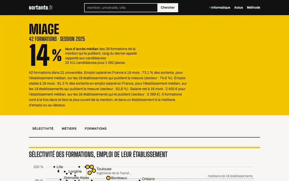 Page de la mention MIAGE : un nuage de points situe chaque formation selon sa sélectivité et son insertion